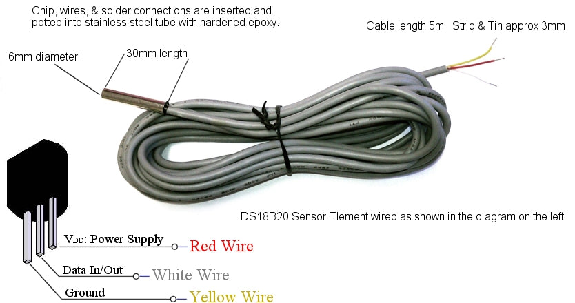 Two-wire Temperature Transmitters  Special Specification Products