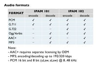 Barix IPAM-101: IP-Audio Module for Encoding and Decoding