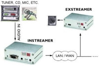 Décodeur audio IP multiformat - Exstreamer M400